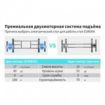 Стол для компьютера (для геймеров) с подставкой под клавиатуру и электрической регулировкой по высоте Eureka ERK-ES71-B-EU